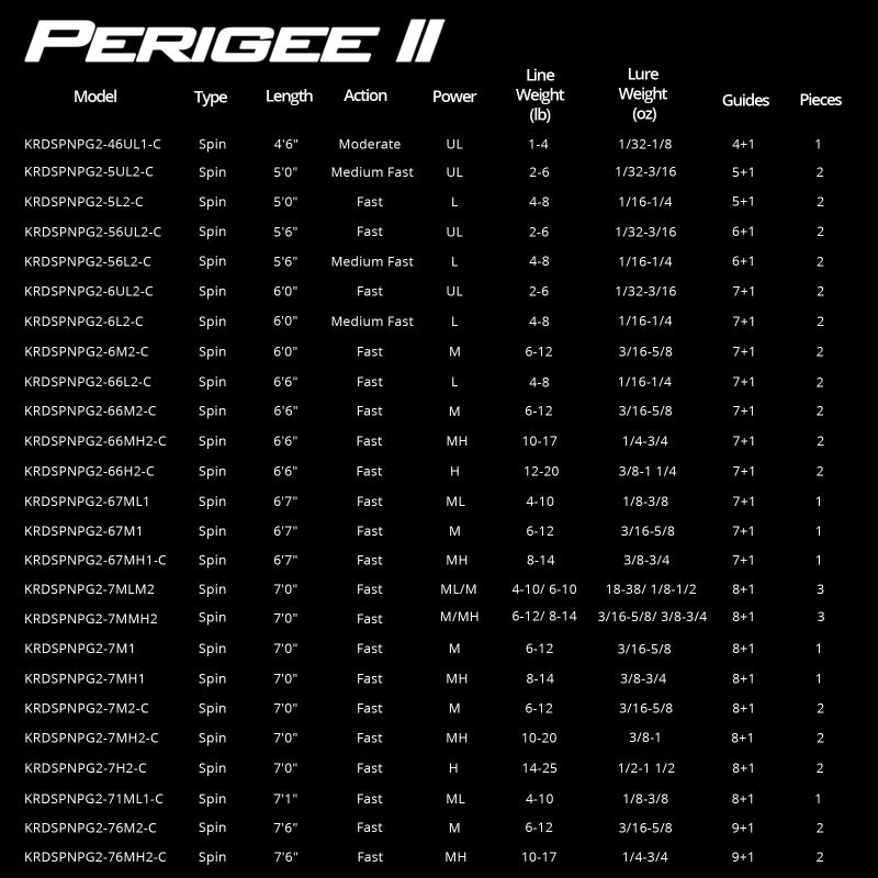 KastKing Perigee II Fishing Rods, Spinning Rod 5ft 6in - Light - Fast - Two Pieces One Tip Rod - Image 5